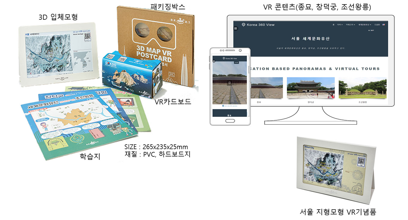 서울 세계유산을 손안에서 만나다: 토포로그의 세계유산 가상여행 체험학습 KIT